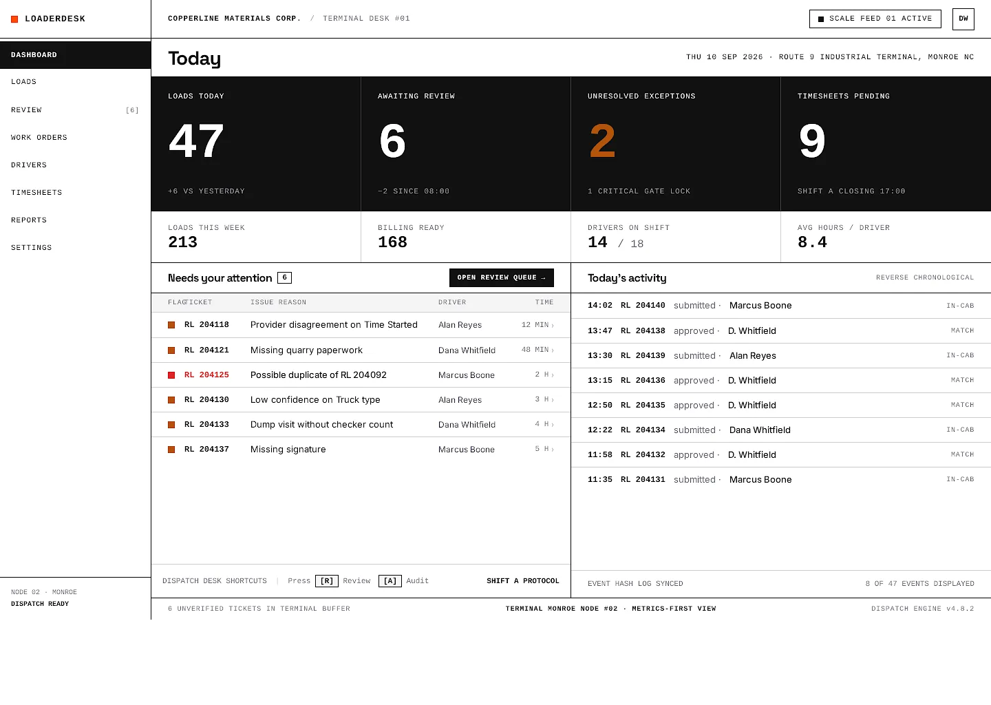LoaderDesk operations dashboard
